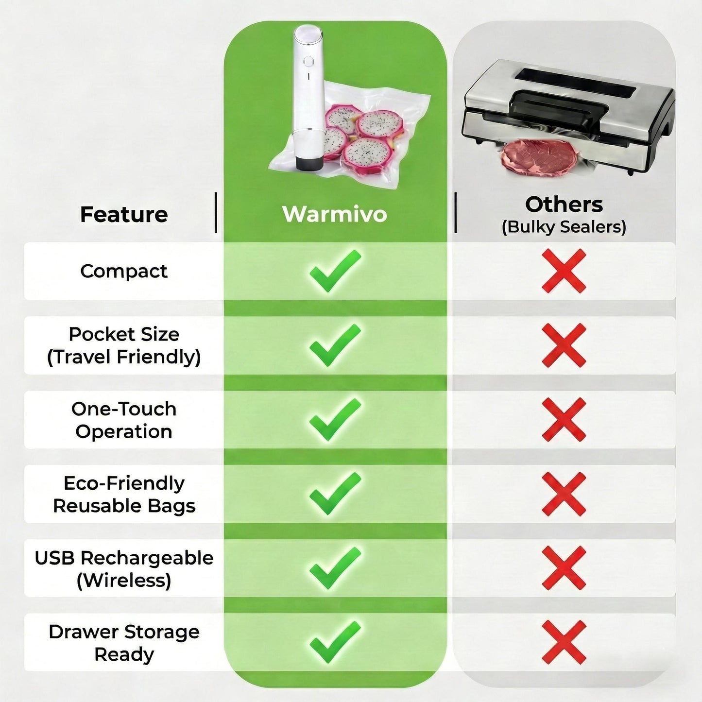 Warmivo™ Food Freshness Vacuum Sealing Bundle