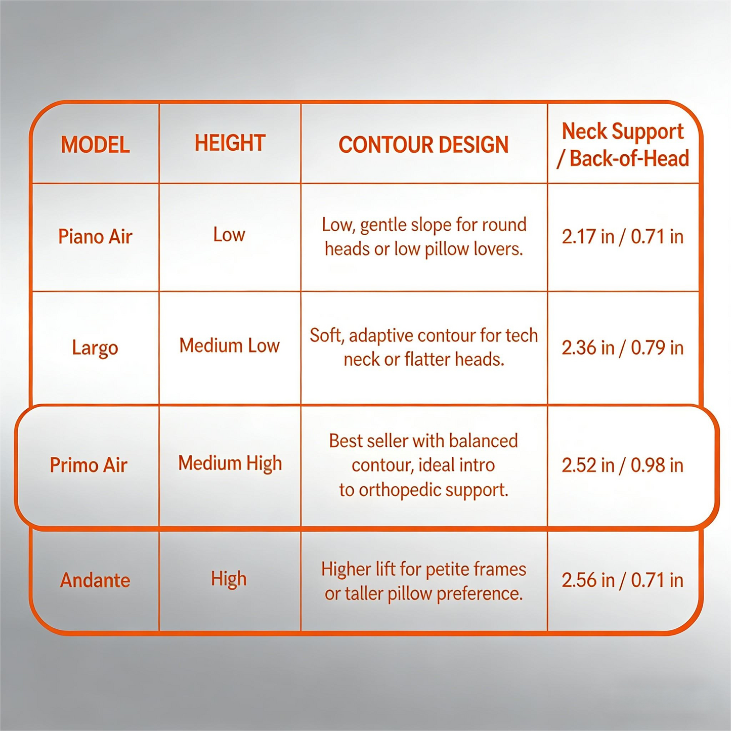 Therapist-Designed Contour Pillow for Neck Pain Relief & Custom Comfort