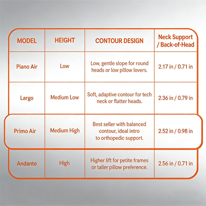 Therapist-Designed Contour Pillow for Neck Pain Relief & Custom Comfort